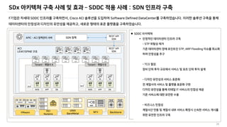SDx 아키텍쳐 구축 사례 및 효과 – SDDC 적용 사례 : SDN 인프라 구축
26
F SDDC , Cisco ACI Software Defined DataCenter .
, .
 SDDC

– STP
STP, ARP Flooding
- TCO .
-
IT
-
 