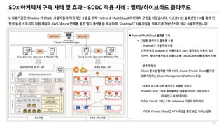 SDx 아키텍쳐 구축 사례 및 효과 – SDDC 적용 사례 : 멀티/하이브리드 클라우드
27
G Shadow IT (R&D) Hybrid & MultiCloud . HCI HX
AWS/Azure , Shadow IT .
 Hybrid/MultiCloud

– Shadow IT
Shadow IT AWS
Cloud Center
-
Cloud AWS, Azure, Private Cloud
Cloud Management Platform
-
Private Cloud :
( )
Public Cloud : GPU, CPU intensive
- VPC Private Cloud VPN
 