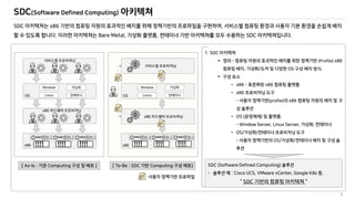 SDC(Software Defined Computing) 아키텍쳐
9
SDC x86 ,
. Bare Metal, , SDC .
1. SDC
 – (Profile) x86
, / OS .

• x86 – x86
• x86
– (profile) x86
• OS ( ) .
– Window Server, Linux Server, ,
• OS/ /
- OS/ /
[ As-Is : Computing ] [ To-Be : SDC Computing ] SDC (Software Defined Computing)
- : Cisco UCS, VMware vCenter, Google K8s .
“ SDC “
 