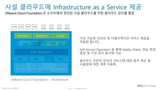 VMware 기반의 SDDC 소개자료 (소프트웨어 기반의 데이터셑너 구축에 대한 자료) | PDF