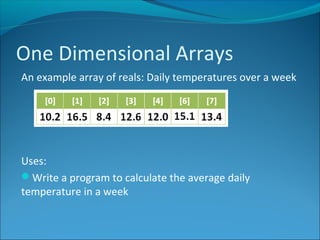 National 5 Data Types
