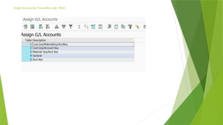 Vkoa Tcode Sales and distribution all process flows | PPTX