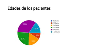 Edades de los pacientes
 