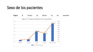 Sexo de los pacientes
 