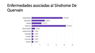 Enfermedades asociadas al Síndrome De
Quervain
 