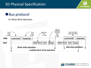 SD Physical Specification 
Bus protocol 
<3> Block Write Operation 
 
