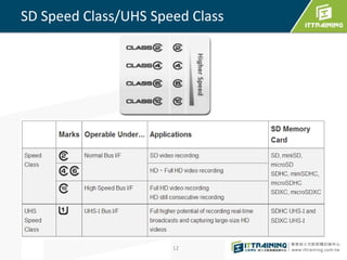 SD Speed Class/UHS Speed Class 
12 
 