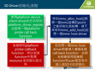 19 
SD Driver初始化流程 
使用platform device 
client driver的方式呼叫 
platform_driver_registe 
r()註冊一個platform 
probe call back 
function 
系統呼叫platform 
probe callback 
function，所以在該 
function中取得 
resource 並初始化該元 
件 
呼叫mmc_alloc_host()取 
得一個mmc結構的point， 
之後初始化該結構，接下 
來呼叫mmc_add_host()註 
冊一個mmc host driver 
在註冊一個mmc host 
driver時會填入幾個系統 
call back function，此時 
系統會使用這幾個 
function來scan是否有卡 
插入做SD卡的初始化 
 