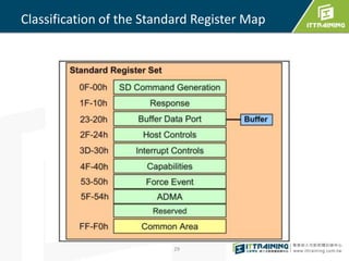 Classification of the Standard Register Map 
29 
 