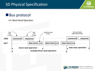 SD Physical Specification 
Bus protocol 
<2> Block Read Operation 
 