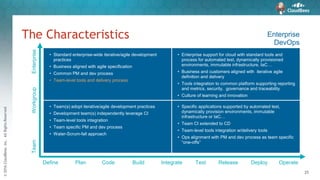 ©2016CloudBees,Inc.AllRightsReserved
25
The Characteristics Enterprise
DevOps
TeamWorkgroupEnterprise
Define Plan Code Build Integrate Test Release Deploy Operate
• Enterprise support for cloud with standard tools and
process for automated test, dynamically provisioned
environments, immutable infrastructure, IaC…
• Business and customers aligned with iterative agile
definition and delivery
• Tools integration to common platform supporting reporting
and metrics, security, governance and traceability
• Culture of learning and innovation
• Standard enterprise-wide iterative/agile development
practices
• Business aligned with agile specification
• Common PM and dev process
• Team-level tools and delivery process
• Specific applications supported by automated test,
dynamically provision environments, immutable
infrastructure or IaC…
• Team CI extended to CD
• Team-level tools integration w/delivery tools
• Ops alignment with PM and dev process as team specific
“one-offs”
• Team(s) adopt iterative/agile development practices
• Development team(s) independently leverage CI
• Team-level tools integration
• Team specific PM and dev process
• Water-Scrum-fall approach
 
