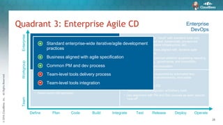 ©2016CloudBees,Inc.AllRightsReserved
28
Quadrant 3: Enterprise Agile CD Enterprise
DevOps
TeamWorkgroupEnterprise
Define Plan Code Build Integrate Test Release Deploy Operate
• Enterprise support for “cloud” with standard tools and
process for automated test, dynamically provisioned
environments, immutable infrastructure, IaC…
• Business and customers aligned with iterative agile
definition and delivery
• Tools integration to common platform supporting reporting
and metrics, security, governance, and traceability
• Culture of learning and innovation
• Standard enterprise-wide iterative/Agile development
practices
• Business aligned with agile specification
• Common PM and Dev process
• Team-level tools and delivery process
• Specific applications supported by automated test,
dynamically provision environments, immutable
infrastructure or IaC…
• Team CI extended to CD
• Team-level tools integration w/Delivery tools
• Ops alignment with PM and Dev process as team specific
“one-off”
• Team(s) adopt iterative/Agile development practices
• Development team(s) independently leverage CI
• Team-level tools integration
• Team specific PM and Dev process
• Water-scrum-fall approach
Standard enterprise-wide iterative/agile development
practices
Business aligned with agile specification
Common PM and dev process
Team-level tools delivery process
Team-level tools integration
+
+
-
+
-
 