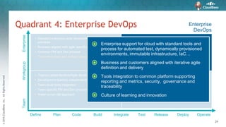 ©2016CloudBees,Inc.AllRightsReserved
29
Quadrant 4: Enterprise DevOps Enterprise
DevOps
TeamWorkgroupEnterprise
Define Plan Code Build Integrate Test Release Deploy Operate
• Enterprise support for “cloud” with standard tools and
process for automated test, dynamically provisioned
environments, immutable infrastructure, IaC…
• Business and customers aligned with iterative agile
definition and delivery
• Tools integration to common platform supporting reporting
and metrics, security, governance, and traceability
• Culture of learning and innovation
• Standard enterprise-wide iterative/Agile development
practices
• Business aligned with agile specification
• Common PM and Dev process
• Team-level tools and delivery process
• Specific applications supported by automated test,
dynamically provision environments, immutable
infrastructure or IaC…
• Team CI extended to CD
• Team-level tools integration w/Delivery tools
• Ops alignment with PM and Dev process as team specific
“one-off”
• Team(s) adopt iterative/Agile development practices
• Development team(s) independently leverage CI
• Team-level tools integration
• Team specific PM and Dev process
• Water-scrum-fall approach
Enterprise support for cloud with standard tools and
process for automated test, dynamically provisioned
environments, immutable infrastructure, IaC…
Business and customers aligned with iterative agile
definition and delivery
Tools integration to common platform supporting
reporting and metrics, security, governance and
traceability
Culture of learning and innovation
+
+
+
+
 