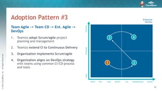 ©2016CloudBees,Inc.AllRightsReserved
32
Adoption Pattern #3
Team Agile -> Team CD -> Ent. Agile ->
DevOps
1. Team(s) adopt Scrum/agile project
planning and management
2. Team(s) extend CI to Continuous Delivery
3. Organization implements Scrum/agile
4. Organization aligns on DevOps strategy
with teams using common CI/CD process
and tools
TeamWorkgroupEnterprise
Enterprise
DevOps
1
3 4
2
Define Plan Code Build/CI Test Release/Deploy Operate
 