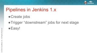 Pipelines in Jenkins 1.x
●Create jobs
●Trigger “downstream” jobs for next stage
●Easy!
 