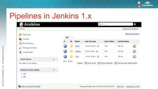 Pipelines in Jenkins 1.x
 