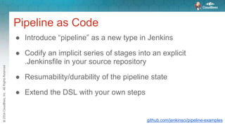 Pipeline as Code
● Introduce “pipeline” as a new type in Jenkins
● Codify an implicit series of stages into an explicit
.Jenkinsfile in your source repository
● Resumability/durability of the pipeline state
● Extend the DSL with your own steps
github.com/jenkinsci/pipeline-examples
 