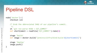 Pipeline DSL
node('docker') {
checkout scm
/* Grab the abbreviated SHA1 of our pipeline’s commit.
*/
sh 'git rev-parse HEAD > GIT_COMMIT'
def shortCommit = readFile('GIT_COMMIT').take(6)
stage 'Build'
def image = docker.build("jenkinsciinfra/bind:build-${shortCommit}")
stage 'Deploy'
image.push()
}
 