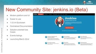 New Community Site: jenkins.io (Beta)
● Modern platform and UI
● Easier to use
● 1-2-3-4 Quickstart
● Centralized Documentation
● Solution-oriented Use
Cases
● Events listings
● Launching March 22nd
 