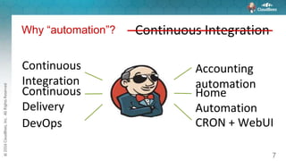 Why “automation”?
7
Continuous Integration
Continuous
Integration
Continuous
Delivery
DevOps
Accounting
automation
Home
Automation
CRON + WebUI
 