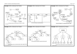 SDD HSC Defining & Understanding the Problem                                                                                       Page 12 of 43


Concept: Define Understand the Problem:        Concept: Define Understand the Problem:   Concept: Define Understand the Problem:




Concept: Define Understand the Problem:        Concept: Define Understand the Problem:   Concept: Define Understand the Problem:
 