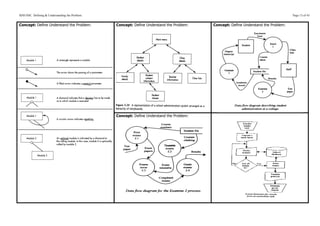 SDD HSC Defining & Understanding the Problem                                                                                       Page 13 of 43


Concept: Define Understand the Problem:        Concept: Define Understand the Problem:   Concept: Define Understand the Problem:




                                               Concept: Define Understand the Problem:
 