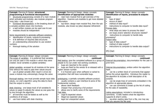 SDD HSC Planning & Design                                                                                                                                         Page 15 of 43


Concept: Planning & Design: structured                   Concept: Planning & Design: design concepts                Concept: Planning & Design: design concepts
programming & functional decomposition                   identification of appropriate modules:                     identification of inputs, processes & outputs:
§ structured programming consists of a main module      § read main module first to get overview of the           Input:
which activates sub-modules. aka modular program-        algorithm. Examine sub-modules to get more detailed        § type of data?
ming (aka = also known as)                               information.                                               § source of data?
§ functional decomposition: is the breaking down of     § top-down: design main module first, then the sub        § method of data input?
a complex problem down into functions.                   modules. also known as (aka) stepwise refinement           § instructions to computer to handle data input?
§ a well written module can be used over & over                                                                    Process data:
§ modules should be independent                                                                                    § what steps are taken to process the data?
                                                                                                                    § are loops and/or selection structures needed?
Some requirements to generate software solutions:                                                                   §  instructions to computer to handle data
§ identification of inputs, outputs & processing                                                                   processing?
§ id & definition of required data structures                                                                      Output data:
§ an understanding where/when to use random                                                                        § type of data output?
numbers                                                                                                             § method of data output?
§ thorough testing of the solution                                                                                 § instructions to computer to handle data output?

                                                                                                                    IPO Chart

Concept: Planning & Design: design concepts:             Concept: Planning & Design: design concepts:               Concept: Planning & Design: design concepts
The scope of variables: it is preferred that variables                                            continued:                                              continued:
can only be used in the module in which they were        field testing: give the completed software to a group of   External documentation: documentation for the user in
created. (local variables vs global variables)           people to try out under real working conditions.           print form.
                                                         § bugs are reported to the vendor
global variables: accessed by all modules at the same    § bugs are fixed by the vendor & re-released with a       Internal documentation: written within the algorithm
time without the need to pass their values around.       higher version number.                                     itself.
§ use of global variable often result in errors be-     § it is frowned upon when software is rushed to           §    can be a written block of comments that appear
cause a module may unknowingly change the value.         completion that still have numerable bugs.                 before the actual algorithm. Introduce the reader to
                                                                                                                    the algorithm & includes a brief description of its
thorough testing: one must provide sample input data     prototyping: a partially complete software product.        purpose.
values, run one’s algorithm using this data & check      § usually contains a user-interface & some of the         §    can be single lines of comments embedded in the
that the output is correct.                              fundamental routines.                                      algorithm at appropriate places.
                                                         § allows client feedback                                  §    can use comments to break up the list of coding
desk checking: one keeps track of all variables &        § cheaper than producing a full product                   for the sake of readability.
values on paper & adjusts the values as one goes line    § allows one to clarify some of the requirements
by line through the algorithm.                           Test data:                                                 Listing assumptions: included in introductory
§ all branches must be tested as well as the            § Legal & expected values                                 comments. It tells readers what the algorithm
conditions of all loops.                                 § illegal but expected values                             supports & what it omits.
§ use trace tables with desk checking                   § legal but unexpected values                             §   eg.when reading data from a file, one may say
                                                                                                                    that you assume the file exist.
 