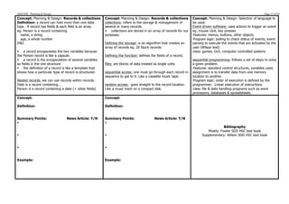 SDD HSC Planning & Design                                                                                                                                         Page 17 of 43
Concept: Planning & Design: Records & collections       Concept: Planning & Design: Records & collections          Concept: Planning & Design: Selection of language to
Definition: a record can hold more than one data        collections: refers to the storage & management of         be used.
type. A record has fields & each field is an array.     several or many records.                                   Event-driven software: uses actions to trigger an event
eg. Person is a record containing                       § collections are stored in an array of records for our   eg. mouse click, key presses
  name, a string                                        purposes.                                                  Features: menus, buttons, other objects
  age, a whole number                                                                                              Program logic: polling to check status of events; event
END                                                     Defining the storage: is an algorithm that creates an      parsing to execute the events that are activated by the
                                                        array of records eg. 20 Stock records                      user (Wilson text)
§ a record encapsulates the two variables because                                                                 Uses: games, GUI, computer controlled systems
the Person record is like a capsule.                    Defining the function: defines the fields of a record.
§ a record is the encapsulation of several variables                                                              sequential programming: follows a set of steps to solve
as fields in the one structure                          files: are blocks of data treated as single units          a given problem.
§ the definition of a record is like a template that                                                              Features: standard control structures, variables used,
shows how a particular type of record is structured.    sequential access: one must go through each record in      assignment is to transfer data from one memory
                                                        sequence to get to it. Like a cassette music tape.         location to another.
Nested records: we can use records within records.                                                                 Program logic: order of execution is defined by the
Date is a record containing…                            random access: goes straight to the record location.       programmer. Linear execution of instructions.
Person is a record containing a date (+ other fields)   Like a music track on a compact disk.                      Uses: file & data handling programs such as word
                                                                                                                   processors, databases & spreadsheets.
Concept:                                                Concept:

Definition:                                             Definition:


Summary Points:                  News Article: Y/N      Summary Points:                   News Article: Y/N
§                                                      §
                                                                                                                                      Bibliography
                                                                                                                            Mostly: Fowler SDD HSC text book
§                                                      §                                                               Supplementary: Wilson SDD HSC text book


§                                                      §


Example:                                                Example:
 