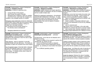SDD HSC Implementation                                                                                                                                               Page 22 of 43


Concept: Implementation: Program Development              Concept: Implementation: Program Development              Concept: Implementation: Program Development
Techniques: Isolation of Errors                           Techniques: Elegance of solution                          Techniques: Detecting & correcting errors
Definition: a method of detecting errors.                 Definition: elegant solutions are simpler algorithms      Definition: a developer need to develop the patience
                                                          & therefore easier to understand, and due to simplicity   & skill necessary to detect & correct errors within a
§ Tracing the flow of the program                        will form smaller & faster code.                          program.
§ Step through the program manually                                                                                syntax error: errors that have broken the syntax rules
§ debugging tools: breakpoint, watch for variables       Writing for subsequent maintenance: all worthwhile        of the programming language. Could be typing mis-
§ once error found, could mean the changing of a         code will need maintenance in the future. To make         takes, incorrect punctuation & spelling mistakes.
condition or the complete rewrite of a module.            maintenance easier the program should use modular-        § failure to complete grouping such as REPEAT with
                                                          isation, good internal documentation & process            an UNTIL; IF ELSE ENDIF
Debugging output statements: temporary statements         documentation that covers all aspects of program          § today’s compilers / interpreters attempt to give
placed within code to assist with the process of debug-   design & testing.                                         a clue as to the identification of the error eg. datatype
ging such as identifying variables or seeing if a                                                                   mismatch.
module has in fact been activated.                                                                                  § use of a reserved word
eg “Processing the file has been started” or                                                                        logic errors: errors in the design or the code imple-
   “The stimulus name is animated.avi”                                                                              mentation of a program that result in incorrect output.
                                                                                                                    § desk checking, peer checking, breakpoints, use of
§   debugging statements are removed.                                                                              debugging output statements aid in detection of errors

Concept: Implementation: Program Development              Concept: Implementation: Program Development              Concept: Implementation: Program Development
Detecting & correcting errors continued:                  Detecting & correcting errors   continued:                Use of software debugging tools
Peer checking: is having somebody of comparable                                                                     Breakpoints: are places where the program is made to
standard to the programmer check the code or algor-       run-time errors: errors that are not detected until a     stop during execution. This allows the programmer to
ithm for errors in logic.                                 program is running.                                       examine the contents of memory locations, variables.
                                                          § caused by inability of the computer to perform the
Desk checking: where an algorithm is manually             intended task. eg. division by zero                       resetting variable contents: placing statements within
worked through with test data items. The results are      § control not following the paths as designed            the code that change the values of those variables to
tabulated on paper and compared with actual outputs.      § program trying to access inappropriate memory          known values. The effect of processing can be seen
                                                          locations. eg. accessing an array location that doesn’t   and verifies that the variables are processed correctly.
Use of expected output: A test data table is designed     exist.
to show the expected output from using a range of         § run on different operating systems                     program traces: one follows the order of execution of
data input. The expected output is compared to the                                                                  a program by displaying each line as it is executed.
actual output. If variation occurs, then a check for                                                                The actual flow of execution is compared with the
errors has to take place.                                                                                           expected flow from the source code.

                                                                                                                    single-line stepping: following the value of variables
                                                                                                                    line by line as the program is executed. A subroutine
                                                                                                                    can be executed as a whole or stepped through as
                                                                                                                    well.
 