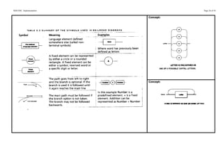 SDD HSC Implementation              Page 26 of 43


                         Concept:




                         Concept:
 