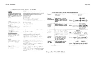 SDD HSC Implementation                                          Page 27 of 43




                         Diagrams from Wilson’s SDD HSC text.
 
