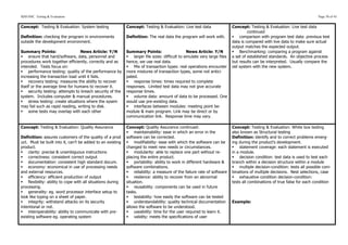 SDD HSC Testing & Evaluation                                                                                                                                                Page 30 of 43


Concept: Testing & Evaluation: System testing                Concept: Testing & Evaluation: Live test data                  Concept: Testing & Evaluation: Live test data
                                                                                                                                     continued
Definition: checking the program in environments             Definition: The real data the program will work with.          § comparison with program test data: previous test
outside the development environment.                                                                                        data is compared with live data to make sure actual
                                                                                                                            output matches the expected output.
Summary Points:                   News Article: Y/N          Summary Points:                      News Article: Y/N         § Benchmarking: comparing a program against
§ ensure that hard/software, data, personnel and            § larger file sizes: difficult to simulate very large files   a set of established standards. An objective process
procedures work together efficiently, correctly and as       hence, we use real data.                                       but results can be interpreted. Usually compare the
intended. Tests focus on:                                    § Mix of transaction types: real operations encounter         old system with the new system.
§ performance testing: quality of the performance by        more mixtures of transaction types, some not antici-
increasing the transaction load until it fails.              pated.
§ recovery testing: measures the ability to recover         § response times: times required to complete
itself or the average time for humans to recover it.         responses. Limited test data may not give accurate
§ security testing: attempts to breach security of the      response times.
system. Includes computer & manual procedures.               § volume data: amount of data to be processed. One
§ stress testing: create situations where the sysem         would use pre-existing data.
may fail such as rapid reading, writing to disk.             § interfaces between modules: meeting point be-
§ some tests may overlap with each other                    module & main program. Link may be direct or by
                                                             communication link. Response time may vary.

Concept: Testing & Evaluation: Quality Assurance             Concept: Quality Assurance continued:                          Concept: Testing & Evaluation: White box testing
                                                             § maintainability: ease in which an error in the              also known as Structural testing
Definition: assures customers of the quality of a prod       software can be corrected.                                     Definition: identify and to correct problems emerg-
uct. Must be built into it, can’t be added to an existing    § modifiability: ease with which the software can be          ing during the product’s development.
product.                                                     changed to meet new needs or circumstances.                    § statement coverage: each statement is executed
§ clarity: precise & unambiguous instructions               § modularity: able to replace one part without re-            in a module.
§ correctness: consistent correct output                    placing the entire product.                                    § decision condition: test data is used to test each
§ documentation: consistent high standard docum.            § portability: ability to work in different hardware &        branch within a decision structure within a module
§ economy: economical in use of processing needs            software combinations.                                         § multiple decision-condition: tests all possible com-
and external resources.                                      § reliability: a measure of the failure rate of software      binations of multiple decisions. Nest selections, case
§ efficiency: efficient production of output                § resilence: ability to recover from an abnormal              § exhaustive condition decision-condition:
§ flexibility: ability to cope with all situations during   situation.                                                     tests all combinations of true false for each condition
processing.                                                  § reusability: components can be used in future
§ generality: eg. word processor interface setup to         tasks.
look like typing on a sheet of paper.                        § testability: how easily the software can be tested
§ integrity: withstand attacks on its security              § understandability: quality technical documentation          Example:
intentional or not.                                          allows the software to be understood.
§ interoperability: ability to communicate with pre-        § useability: time for the user required to learn it.
existing software eg. operating system                       § validity: meets the specifications of user
 