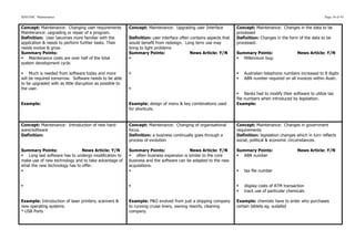 SDD HSC Maintenance                                                                                                                                               Page 34 of 43


Concept: Maintenance: Changing user requirements          Concept: Maintenance: Upgrading user Interface           Concept: Maintenance: Changes in the data to be
Maintenance: upgrading or repair of a program.                                                                     processed
Definition: User becomes more familiar with the           Definition: user interface often contains aspects that   Definition: Changes in the form of the data to be
application & needs to perform further tasks. Their       would benefit from redesign. Long term use may           processed.
needs evolve & grow.                                      bring to light problems
Summary Points:                                           Summary Points:                  News Article: Y/N       Summary Points:                   News Article: Y/N
§ Maintenance costs are over half of the total           §                                                       § Millennium bug:
system development cycle.

§ Much is needed from software today and more            §                                                       §   Australian telephone numbers increased to 8 digits
will be required tomorrow. Software needs to be able                                                               §   ABN number required on all invoices within Austr.
to be upgraded with as little disruption as possible to
the user.                                                 §
                                                                                                                   § Banks had to modify their software to utilize tax
                                                                                                                   file numbers when introduced by legislation.
Example:                                                  Example: design of menu & key combinations used          Example:
                                                          for shortcuts.


Concept: Maintenance: Introduction of new hard-           Concept: Maintenance: Changing of organisational         Concept: Maintenance: Changes in government
ware/software                                             focus.                                                   requirements
Definition:                                               Definition: a business continually goes through a        Definition: legislation changes which in turn reflects
                                                          process of evolution                                     social, political & economic circumstances.

Summary Points:                News Article: Y/N          Summary Points:                News Article: Y/N         Summary Points:                   News Article: Y/N
§ Long last software has to undergo modification to      § often business expansion is similar to the core       § ABN number
make use of new technology and to take advantage of       business and the software can be adapted to the new
what the new technology has to offer.                     acquisitions.
§                                                        §                                                       §   tax file number


§                                                        §                                                       §   display costs of ATM transaction
                                                                                                                   §   track use of particular chemicals

Example: Introduction of laser printers, scanners &       Example: P&O evolved from just a shipping company        Example: chemists have to enter who purchases
new operating systems.                                    to running cruise liners, owning resorts, cleaning       certain tablets eg. sudafed
* USB Ports                                               company.
 