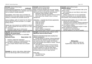 SDD HSC Social & Ethical Issues                                                                                                                       Page 4 of 43


Concept: Social & Ethical Issues:                         Concept: Social & Ethical Issues:                         Concept: Social & Ethical Issues:
Piracy & copyright:                       continued:      Software piracy & copyright laws                          Software Market:
reverse/backward engineering: the process of reading      Warez commercial packages that have been illegally        § gov’t, business & private individuals make up the
source code & translating it to an algorithm which then   copied or pirated & made publicly available. Pirateers    software market.
can be modified & recoded elsewhere.                      have found a way to by-pass the copy-protection.          § gov’t, businesses are more likely to need custom
                                                          § distribution within Australia is illegal               written software
decompilation: where object code is translated into       § deprives the legitimate copyright owners of money      § software market driven by more sophisticated
code that can be more easily studied by a programmer      § some nations have refused to sign a universal          hardware & peripherals. eg. as computers became
needing to understand the processes carried out.          copyright law                                             more powerful, word processing features advanced.

licence conditions: spells out exactly how the software   relationship -> copyright laws & licence agreements:      maintaining market position: aim is to make a profit.
may be used by the licence purchaser. It is a legally     § licence is a contract                                  § improve the current application
binding contract.                                         § single-user licence                                    § introducing new & innovative software applications
                                                          § multi-user licence                                     § maintenance & support is very important for sur-
network use: many programs are available for network      § network licence                                        vival of a software company
use. Licence indicates how many may use it or it may      Business Software Association of Australia                § active research & development program in major
be a site licence.                                        § educate people                                         software development companies.
§ centralized: single copy on central server             § assist in software management                          § reputation as an ethical developer
§ distributed:individual copies on individual machines   § help prosecute those in breach of licence agreemnt     § bug-free software (or as close as possible)
Concept: Social & Ethical Issues: software market         Concept: Social & Ethical Issues: software market
Effect on the market place                                Significant social & ethical issues:
Definition: software production is a multi-billion
dollar industry.                                          National & international legal action resulting from
Summary Points:                  News Article: Y/N        software development:
                                                          § trumpet software vs OzEmail: OzEmail distributed
§ enticed to update their applications                   Winsock with their distribution disks but failed to ad-
§ crossgrade: change to a competing product eg.          vise customers they had to register with Winsock.                           Bibliography:
go from Word to WordPerfect word processor                Some documentation was omitted or chaned. OzEmail                        Main: Folwer’s HSC SDD text
§ more complex software needs more computer              was ruled against.                                                Supplementary: Wilson’s HSC SDD text
power.                                                    § Microsoft operating system & Internet Explorer
                                                          § Sega vs Accolade: Accolade was within its right
                                                          to reverse engineer as it had not stolen Sega’s
                                                          creative works & only needed the secret codes for
                                                          Accolades games to work on Sega machines.
Example: eg. gaming, video editing, digital editing
More hard disk storage, RAM & processing speed            Public issue:
                                                          § Y2k millennium bug
                                                          § computer viruses
 