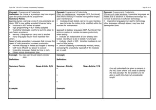 SDD HSC OPTION: Evolution Programming Languages                                                                                                                  Page 41 of 43


Concept: Programmer’s Productivity                       Concept: Programmer’s Productivity                       Concept: Programmer’s Productivity
Definition: the choice of a paradigm may have impact     Effect on maintenance: languages (OOP, functional)       Efficiency of coded solutions: Imperative languages are
upon the productivity of the programmer.                 that enforce writing in modules have positive impact     fastest due to advances in hardware technology but
Summary Points:                                          upon maintenance.                                        not due to advances in software technology.
Learning Curve: Learning curves of new paradigms are     § modules already tested, can be re-used, blackbox      § imperative languages more apt for technology
steep. OOP is now widely accepted & learned early.       § easy to locate the coding to be modified within the   other languages, although slower, may have less
§ functional is NOT widely accepted                     modules for maintenance                                  development time
§ logic programming in NOT widely accepted
§ ‘marketing’ strategies need to be put into place to   approach to testing: languages (OOP, functional) that
gain faster acceptance.                                  enforce creation of modules increases productivity
§ learning 1 language can carry over to another         when testing.
§ many languages require more expertise than            § modules are independent & have already been
others                                                   tested. Don’t have to be re-tested if unchanged
Speed of code generation: Languages that increase the    § modules inherit in OOP. Inherited modules do not
speed of code generation increases productivity.         need or little testing.
§ machine language is fastest but longest to develop    § amount of testing is dramatically reduced, hence,
§ OOP more efficient but slower to execute              increasing the productivity especially if the modules
§ Imperative languages fastest but due to tech.         are re-used.
§ Others reduce development time.
Concept: You may want to add object oriented             Concept:
                here.
Definition:                                              Definition:


Summary Points:                     News Article: Y/N    Summary Points:                 News Article: Y/N
§                                                       §                                                             One will undoubtedly be given a scenario in
                                                                                                                        the HSC Exam where one needs to identify
                                                                                                                        the best paradigm for the problem and be
§                                                       §                                                             able to justify the choice at considerable
                                                                                                                        length.

§                                                       §


Example:                                                 Example:
 
