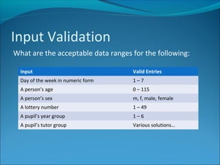 SD & D Input Validation | PPT