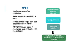 Lesiones pequeñas
múltiples .
Relacionados con MEN1 Y
ZES.
Infrecuentes en px con ZES
esporádico sin MEN1.
POTENCIAL un poco +
malignos que el tipo I ( 10%
metástasis) .
Hipersecreción
de ácido
gástrico
Hipergastrinemia
carcinoide
gástrico
implican GASTRINOMA
mientras no se demuestre lo
contrario
 