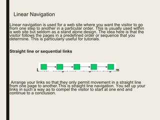 Linear Navigation
Linear navigation is used for a web site where you want the visitor to go
from one step to another in a particular order. This is usually used within
a web site but seldom as a stand alone design. The idea here is that the
visitor follows the pages in a predefined order or sequence that you
determine. This is particularly useful for tutorials.
Straight line or sequential links
Linear "straight line" Navigation Diagram
Arrange your links so that they only permit movement in a straight line
from one page to another.This is straight line navigation. You set up your
links in such a way as to compel the visitor to start at one end and
continue to a conclusion.
 