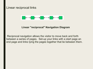 Linear reciprocal links
Linear "reciprocal" Navigation Diagram
Reciprocal navigation allows the visitor to move back and forth
between a series of pages. Set-up your links with a start page an
end page and links tying the pages together that lie between them.
 