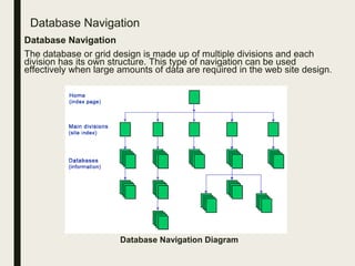 Database Navigation
Database Navigation
The database or grid design is made up of multiple divisions and each
division has its own structure. This type of navigation can be used
effectively when large amounts of data are required in the web site design.
Database Navigation Diagram
 