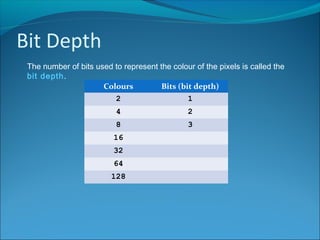 SD & D Bitmapped Graphics | PPT
