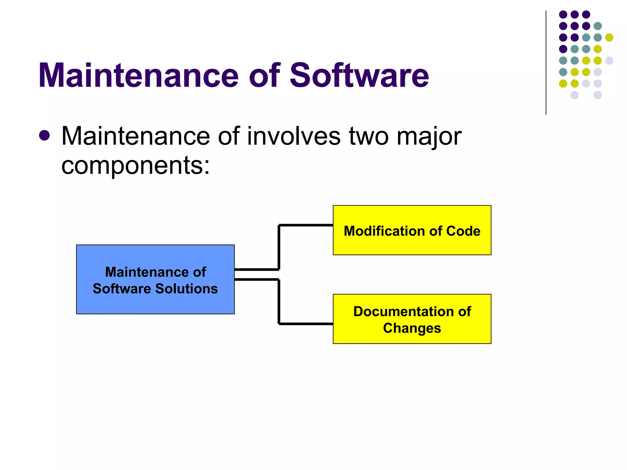 Maintenance of Software Maintenance of involves two major components: Maintenance of Software Solutions Modification of Code Documentation of Changes 