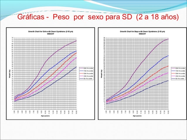 Tabla De Peso Y Talla Para Niños Con Sindrome Down