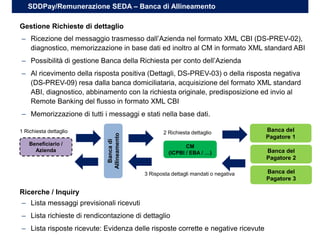 2 Richiesta dettaglio
– Ricezione del messaggio trasmesso dall’Azienda nel formato XML CBI (DS-PREV-02),
diagnostico, memorizzazione in base dati ed inoltro al CM in formato XML standard ABI
– Possibilità di gestione Banca della Richiesta per conto dell’Azienda
– Al ricevimento della risposta positiva (Dettagli, DS-PREV-03) o della risposta negativa
(DS-PREV-09) resa dalla banca domiciliataria, acquisizione del formato XML standard
ABI, diagnostico, abbinamento con la richiesta originale, predisposizione ed invio al
Remote Banking del flusso in formato XML CBI
– Memorizzazione di tutti i messaggi e stati nella base dati.
Banca del
Pagatore 1
Banca del
Pagatore 2
Banca del
Pagatore 3
CM
(ICPBI / EBA / …)
Beneficiario /
Azienda
3 Risposta dettagli mandati o negativa
Bancadi
Allineamento
1 Richiesta dettaglio
Gestione Richieste di dettaglio
SDDPay/Remunerazione SEDA – Banca di Allineamento
– Lista messaggi previsionali ricevuti
– Lista richieste di rendicontazione di dettaglio
– Lista risposte ricevute: Evidenza delle risposte corrette e negative ricevute
Ricerche / Inquiry
 