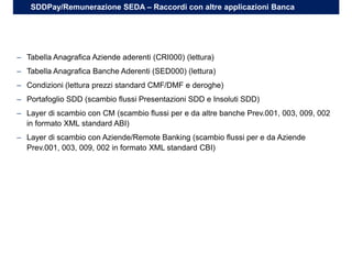 – Tabella Anagrafica Aziende aderenti (CRI000) (lettura)
– Tabella Anagrafica Banche Aderenti (SED000) (lettura)
– Condizioni (lettura prezzi standard CMF/DMF e deroghe)
– Portafoglio SDD (scambio flussi Presentazioni SDD e Insoluti SDD)
– Layer di scambio con CM (scambio flussi per e da altre banche Prev.001, 003, 009, 002
in formato XML standard ABI)
– Layer di scambio con Aziende/Remote Banking (scambio flussi per e da Aziende
Prev.001, 003, 009, 002 in formato XML standard CBI)
SDDPay/Remunerazione SEDA – Raccordi con altre applicazioni Banca
 