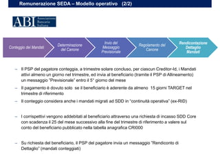 – Il PSP del pagatore conteggia, a trimestre solare concluso, per ciascun Creditor-Id, i Mandati
attivi almeno un giorno nel trimestre, ed invia al beneficiario (tramite il PSP di Allineamento)
un messaggio ”Previsionale” entro il 5° giorno del mese
– Il pagamento è dovuto solo se il beneficiario è aderente da almeno 15 giorni TARGET nel
trimestre di riferimento
– Il conteggio considera anche i mandati migrati ad SDD in “continuità operativa” (ex-RID)
– I corrispettivi vengono addebitati al beneficiario attraverso una richiesta di incasso SDD Core
con scadenza il 25 del mese successivo alla fine del trimestre di riferimento a valere sul
conto del beneficiario pubblicato nella tabella anagrafica CRI000
– Su richiesta del beneficiario, il PSP del pagatore invia un messaggio ”Rendiconto di
Dettaglio” (mandati conteggiati)
Remunerazione SEDA – Modello operativo (2/2)
Conteggio dei Mandati
Determinazione
del Canone
Invio del
Messaggio
Previsionale
Regolamento del
Canone
Rendicontazione
Dettaglio
Mandati
 