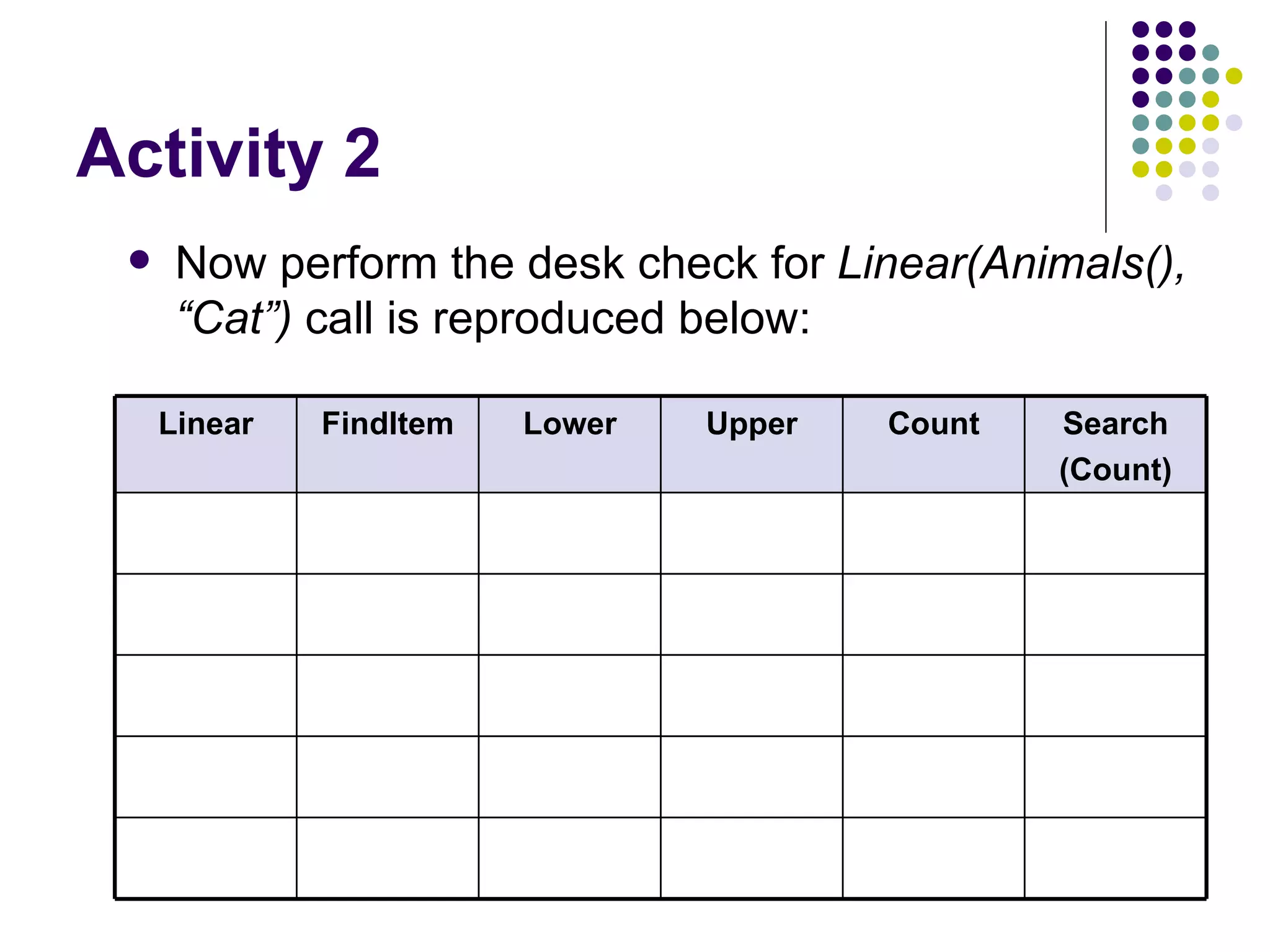 Activity 2 Now perform the desk check for  Linear(Animals(), “Cat”)  call is reproduced below: Search (Count) Count Upper Lower FindItem Linear 