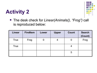 Activity 2 The desk check for  Linear(Animals(), “Frog”)  call is reproduced below: 5 4 True Frog 0 4 0 Frog True Search (Count) Count Upper Lower FindItem Linear 