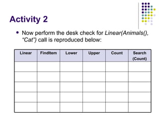 Activity 2 Now perform the desk check for  Linear(Animals(), “Cat”)  call is reproduced below: Search (Count) Count Upper Lower FindItem Linear 