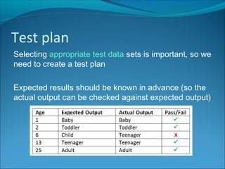 National 5 Computing Science - Testing | PPT